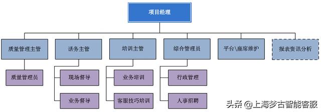 電話營銷公司外包有哪些（電話營銷公司外包業(yè)務(wù)）