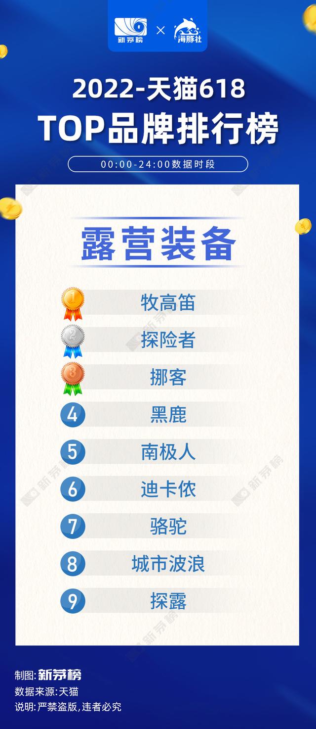 022中國電商排行榜，2022中國電商排行榜前十名？"