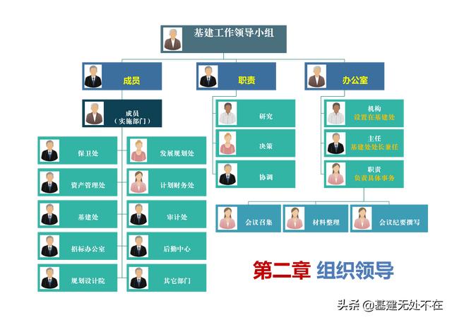 標(biāo)后清標(biāo)工作的內(nèi)容及程序，清標(biāo)工作主要包括？