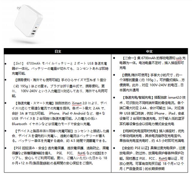 跨境電商術語listing（listings電商是什么意思）