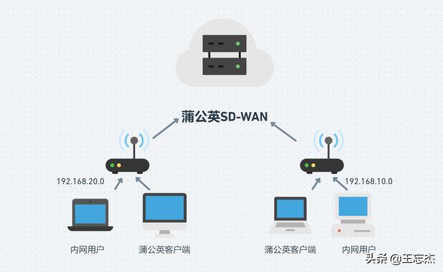 什么是對等網(wǎng)絡(luò)_（對等網(wǎng)的含義是什么）