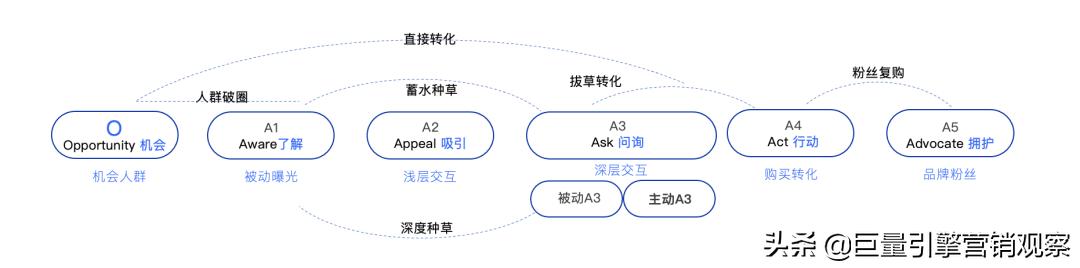 抖音星圖推廣app官網(wǎng)下載，抖音星圖推廣app官網(wǎng)下載蘋果？
