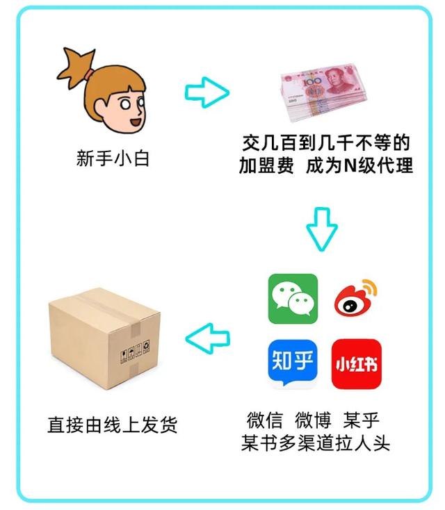 小紅書粉絲網(wǎng)站，小紅書平臺(tái)用戶？