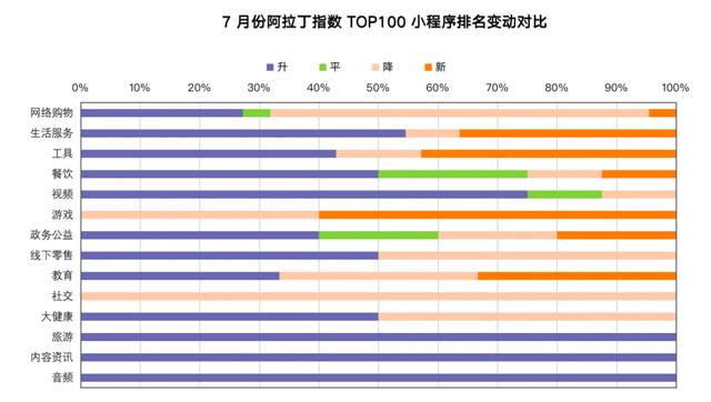 隨機點名的小程序，課堂隨機點名小程序怎么做？
