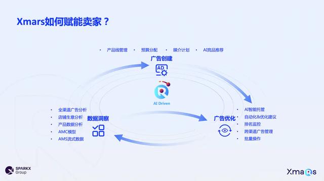 廣告推廣平臺(tái)網(wǎng)站排名，推廣廣告的平臺(tái)？