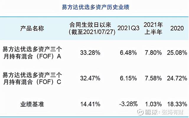 什么賺錢最快最穩(wěn)1萬（一萬左右投資干什么掙錢）