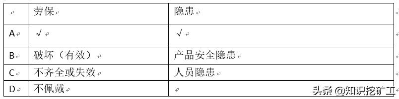 培訓(xùn)體系的搭建（如何搭建培訓(xùn)體系問題怎么描述）