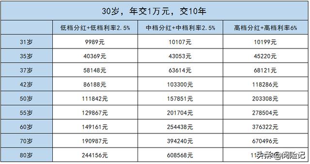 銀行保險(xiǎn)與保險(xiǎn)公司的保險(xiǎn)有啥區(qū)別_（銀行的保險(xiǎn)和保險(xiǎn)公司的保險(xiǎn)）