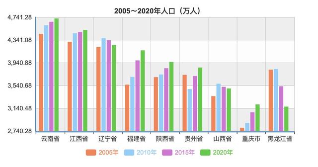 中國(guó)34個(gè)省份人口數(shù)量排名2020（中國(guó)34個(gè)省份人口數(shù)量排名2021）