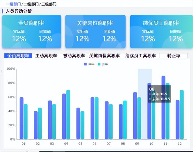 銷售統(tǒng)計(jì)表模板下載，銷售統(tǒng)計(jì)表格模板？