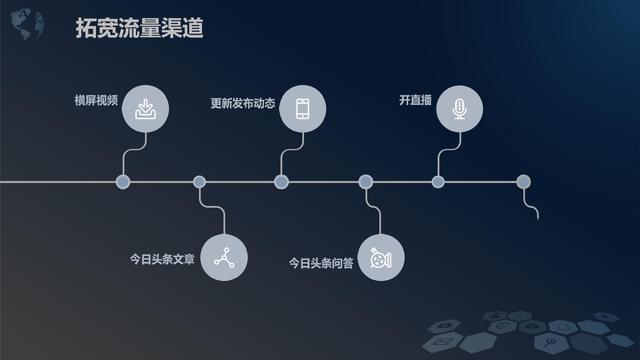 快手如何快速漲粉絲1000（抖音如何快速漲粉絲1000）