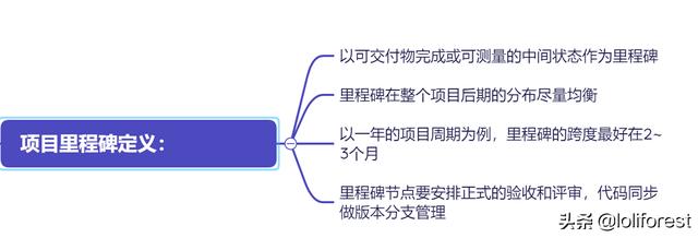 項(xiàng)目啟動(dòng)會(huì)日程，項(xiàng)目啟動(dòng)會(huì)的內(nèi)容有哪些