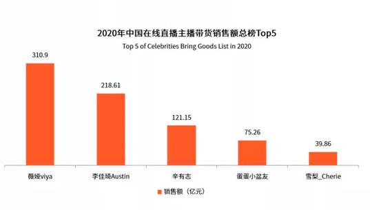 快手一億粉絲是誰最新，快手一億粉絲是誰最新視頻？
