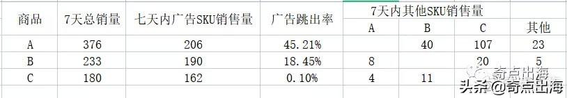 廣告推廣方式有哪幾種（宣傳推廣的方式）