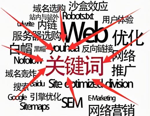 拓展關(guān)鍵詞的工具（關(guān)鍵詞擴展方法有哪些）
