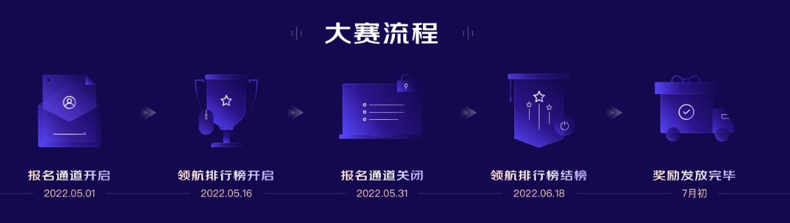 京東商城618活動，京東618促銷活動？