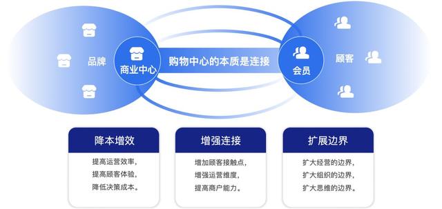 商業(yè)地產(chǎn)運(yùn)營(yíng)管理思路（商業(yè)地產(chǎn)運(yùn)營(yíng)管理pdf）
