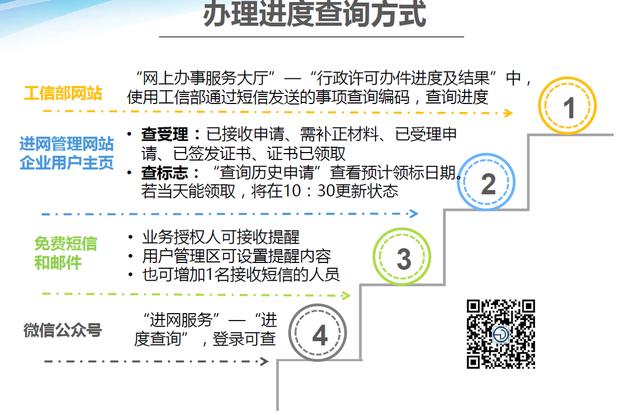 工商部電信設(shè)備進(jìn)網(wǎng)許可證查詢，電信設(shè)備進(jìn)網(wǎng)許可證查詢系統(tǒng)？
