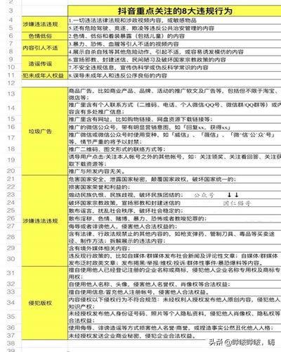 022抖音開直播需要什么條件（抖音開直播需要交錢嗎）"