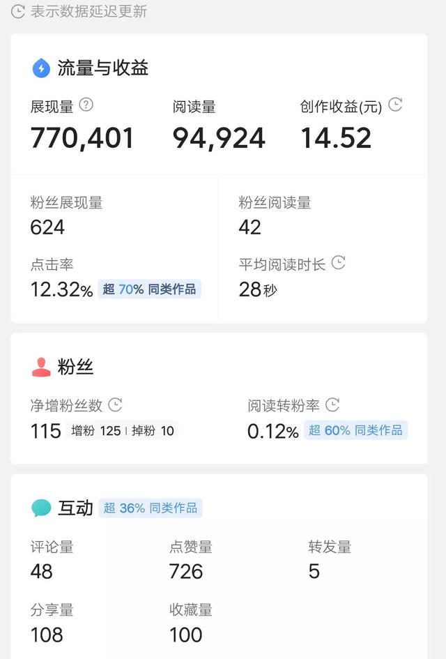 惠頭條能賺多少錢（惠頭條賺錢app）