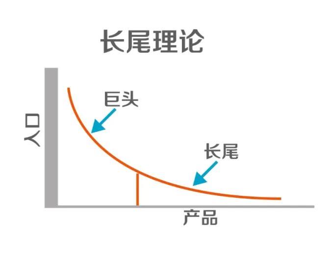 腦洞一下——未來我們會在抖音里聊天嗎？