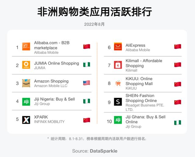 拼多多有跨境電商嗎，拼多多做跨境嗎？