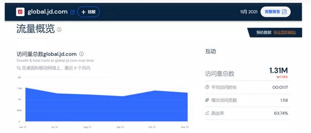 找店鋪哪個平臺好用些（找店鋪哪個平臺最好）