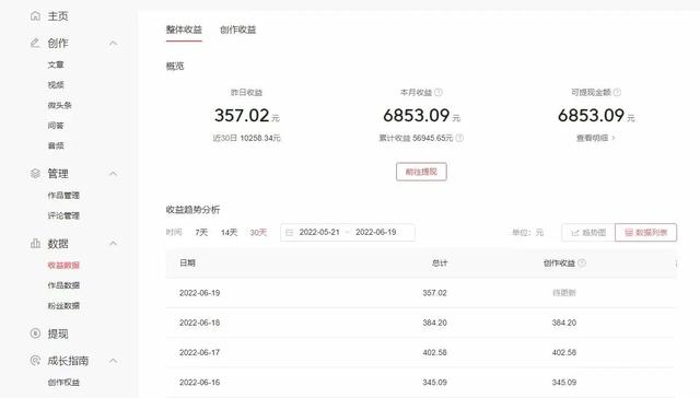 自媒體是不是真的那么好賺（做自媒體賺錢容易嗎）