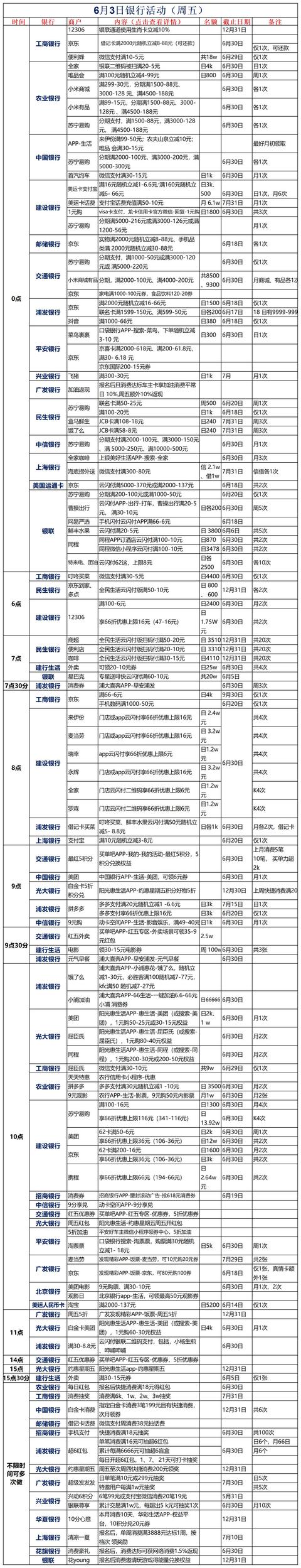 京東e卡可以提現(xiàn)嗎（京東e卡可以提現(xiàn)不）