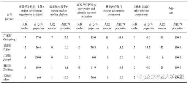 貝葉斯網(wǎng)絡(luò)模型在旅游大數(shù)據(jù)分析中的應(yīng)用（貝葉斯網(wǎng)絡(luò)模型構(gòu)建流程）