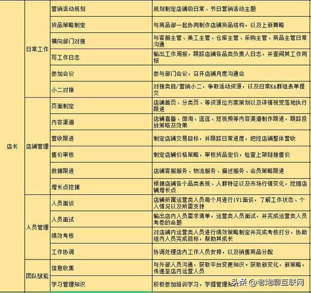 電商是怎么運營的啊，電商是如何運營的？