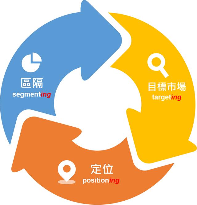 stp是營銷策略還是戰(zhàn)略，stp營銷策略是什么？
