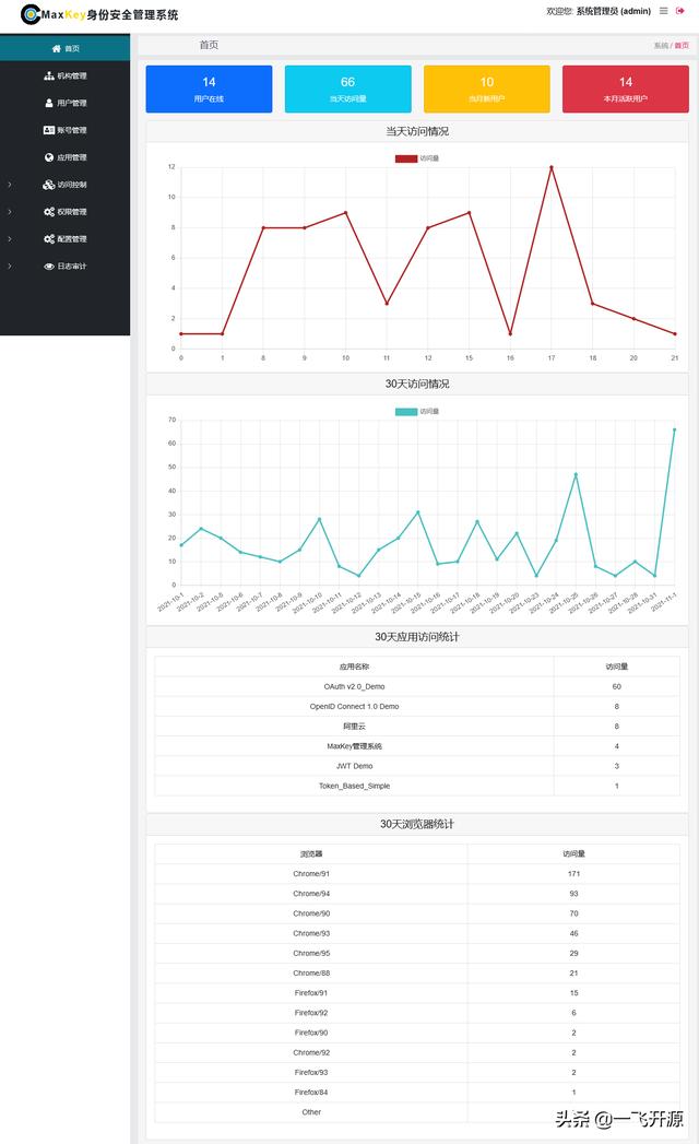 企業(yè)qq登錄不了怎么辦（企業(yè)qq登錄管理功能）