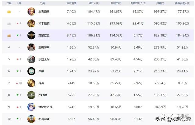 直播最火的軟件排名榜下載？直播最火的軟件排名榜大全
