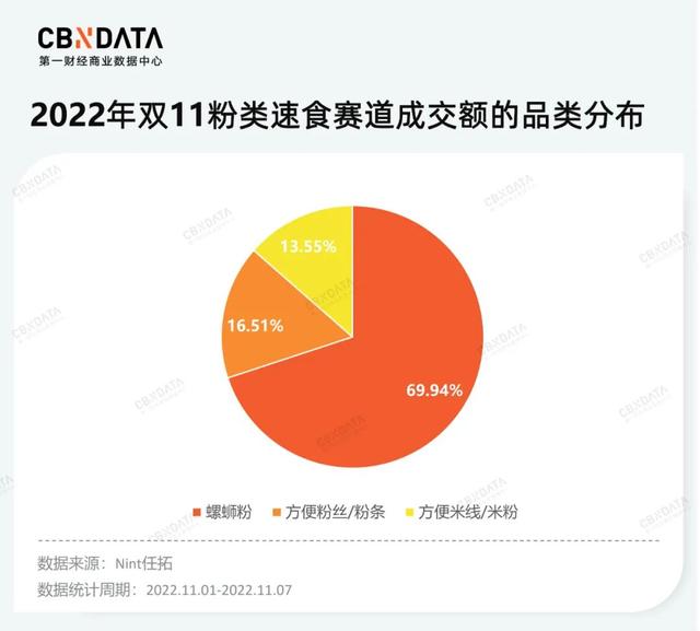 拼多多雙十一晚會節(jié)目單在哪看，拼多多雙十一晚會節(jié)目表？