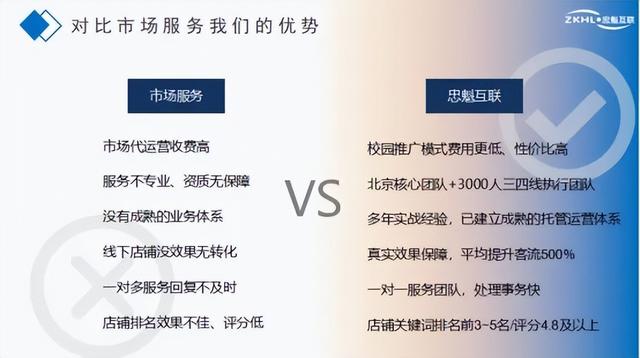 如何開線上便利店（便利店如何網(wǎng)上銷售）