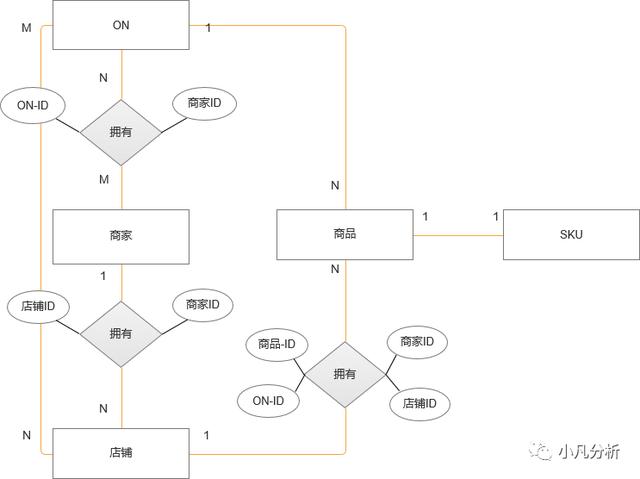 超市一天賣5000有多少利潤(rùn)，超市賣4000左右多大利潤(rùn)？