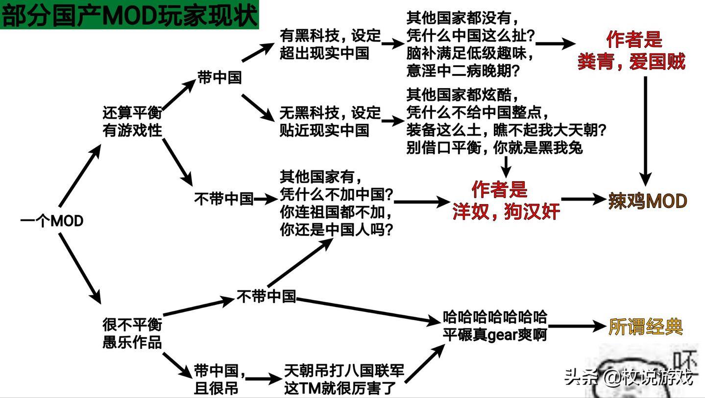 玩膩了原版紅警2，為什么不看看神奇的mod？優(yōu)質(zhì)紅警mod推薦
