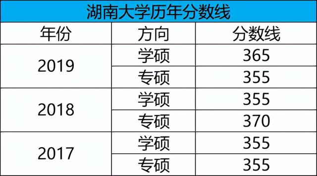 考研有新媒體專業(yè)嗎（網(wǎng)絡(luò)與新媒體考研怎么樣）