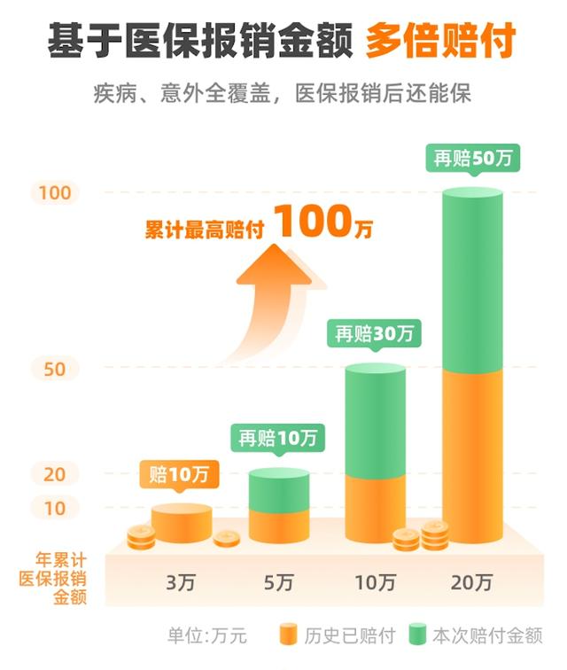 眾安保險客服電話95511（眾安保險電話955）