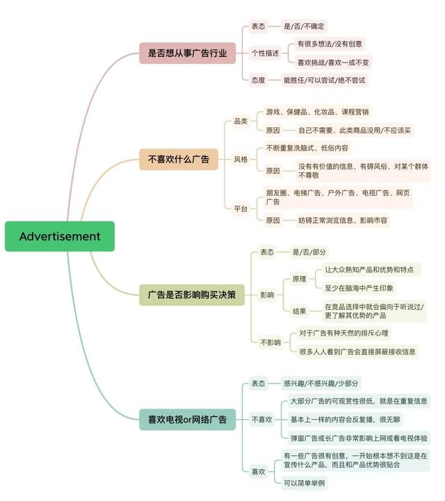 英語廣告語大全 經(jīng)典版（英語廣告語簡短）
