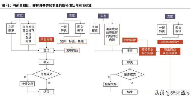 二手書交易平臺(tái)創(chuàng)業(yè)計(jì)劃書PPT，二手書交易平臺(tái)創(chuàng)業(yè)計(jì)劃書