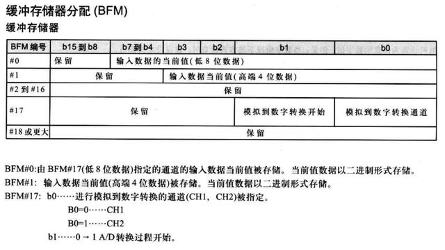 三菱plc怎么讀取程序數(shù)據(jù)，三菱plc怎么讀取程序數(shù)據(jù)來源？
