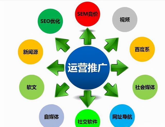 網(wǎng)絡推廣如何做原來大家都在用這個簡單方法嗎，網(wǎng)絡推廣如何做原來大家都在用這個簡單方法說明？