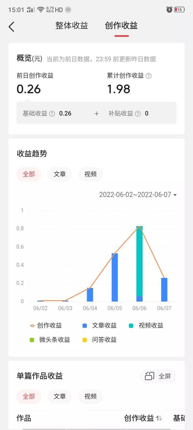 快手兩千多萬(wàn)播放量多少錢（快手一百多萬(wàn)播放量可以得多少錢）