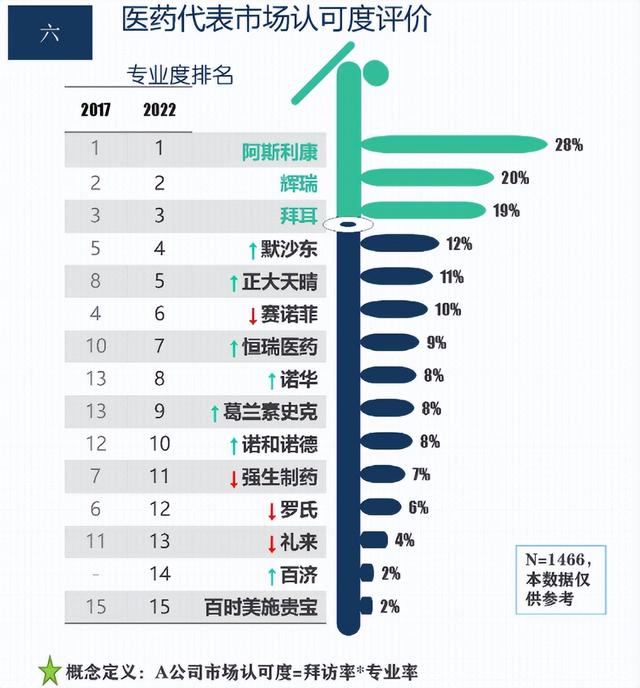 021年醫(yī)藥代表還能做嗎（2021年現(xiàn)在醫(yī)藥代表還掙錢嗎）"