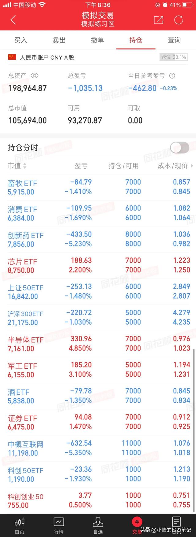 中概互聯(lián)網(wǎng)etf涵蓋哪些股票,都是美股嗎（中概互聯(lián)網(wǎng)etf涵蓋哪些股票006327）