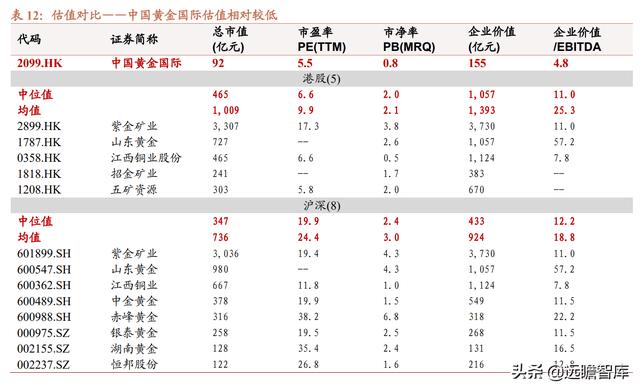 香港炒黃金平臺(tái)排行榜（香港炒黃金十大平臺(tái)哪個(gè)平臺(tái)好）