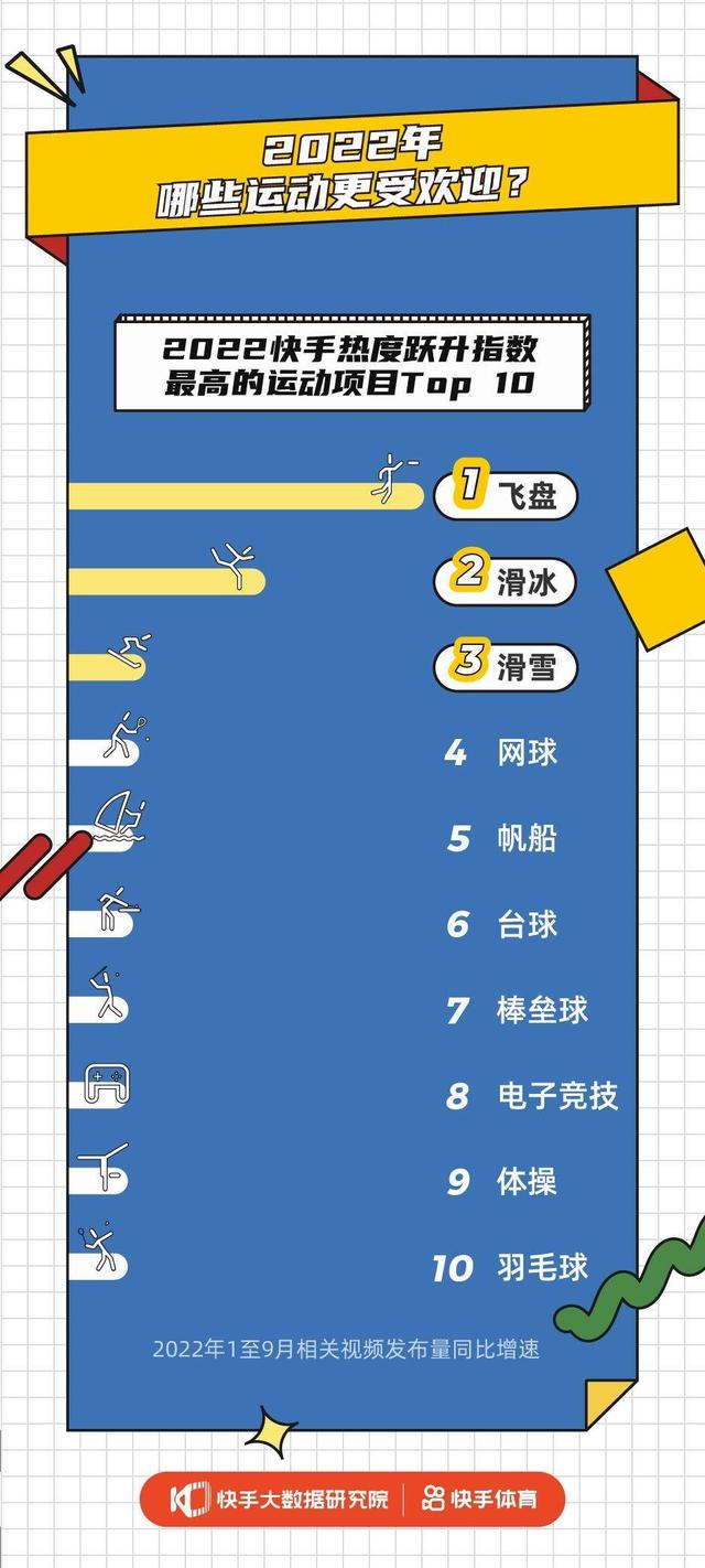 快手作品幾點發(fā)布容易上熱門，快手什么時間發(fā)作品容易上熱門？