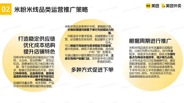美團(tuán)推廣怎么推最有效在超市，美團(tuán)外賣推廣怎么推最有效？